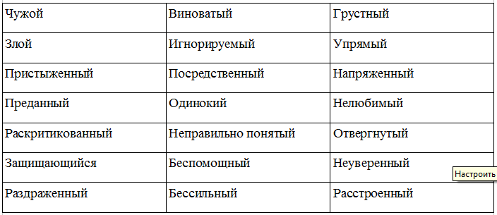 отрицательные эмоции список