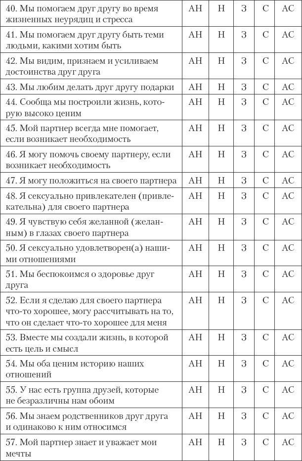 как проверить отношения