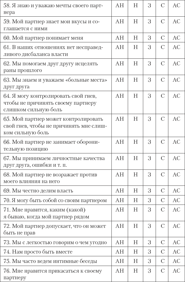 как проверить отношения