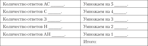 анкета настоящая любовь