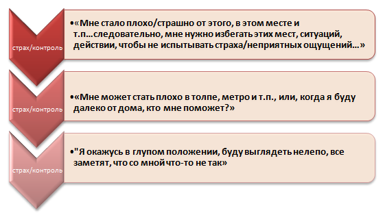 как справиться с фобией и страхом
