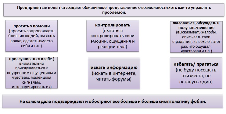 фобия и страх