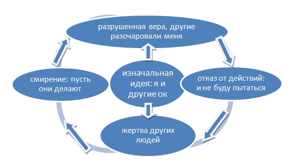 другие хорошие