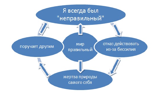 я всегда не такой